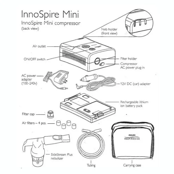PHILIPS Respironics InnoSpire Mini Portable Compressor Nebulizer