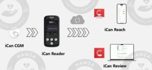 Sinocare iCan Reader for CGM (Coming Soon)
