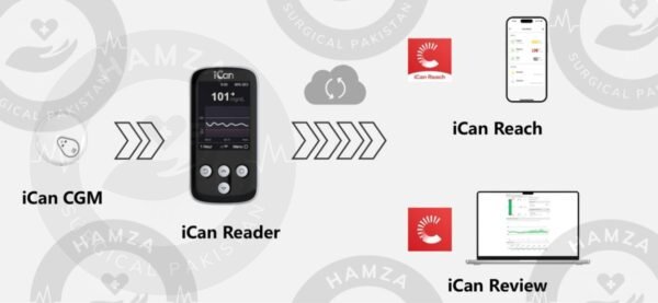 Sinocare iCan Reader for CGM (Coming Soon)