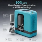 YK-1006S Rechargeable Portable Oxygen Concentrator Machine - Image 5