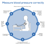 Beurer BM-59 Upper Arm Blood Pressure Monitor - Image 8