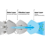 Original 3M™ 9501+ Particulate Respirator - KN95/P2, Earloop Face Mask - Image 3